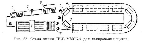 Полуавтоматическая линия ПКБ MMCH-1 для лакирования