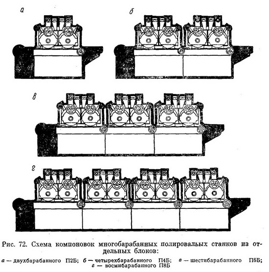 Схема компоновок полировальных станков