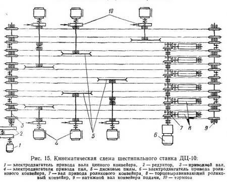 Кинематическая схема шестипильного станка ДЦ-10