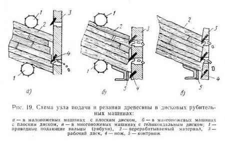 Схема узла подачи и резания древесины в дисковых рубительных машинах
