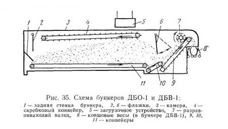 Схемы бункеров ДБО-1 и ДБВ-1