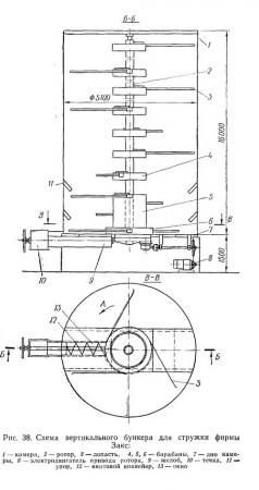 Схема вертикального бункера для стружки фирмы Закс