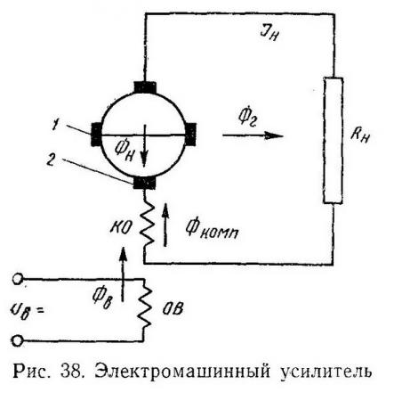Электромашинный усилитель с поперечным полем ЭМУ (или амплидин)