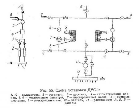 Схема установки ДУС-1
