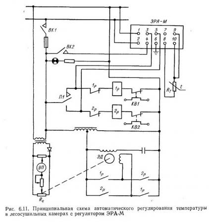 Принципиальная схема автоматического регулирования температуры в лесосушильных камерах с регулятором ЭРА-М