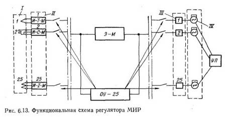 Функциональная схема системы МИР - Разное фото
