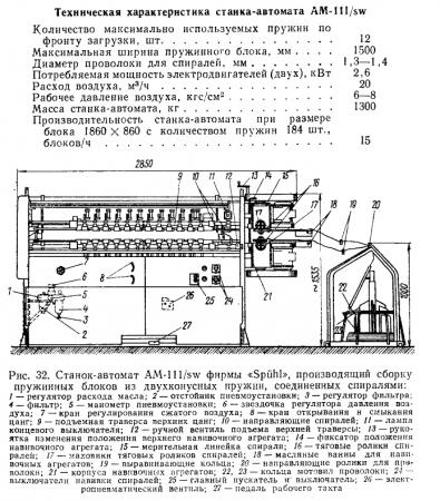 Техническая характеристика станка-автомата AM-111/sw