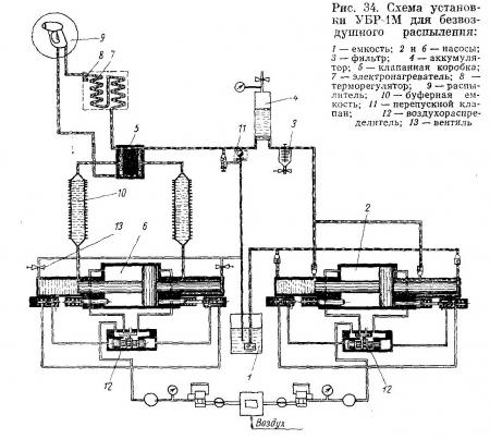 принципиальная схема установки УБР-1М для безвоздушного распыления