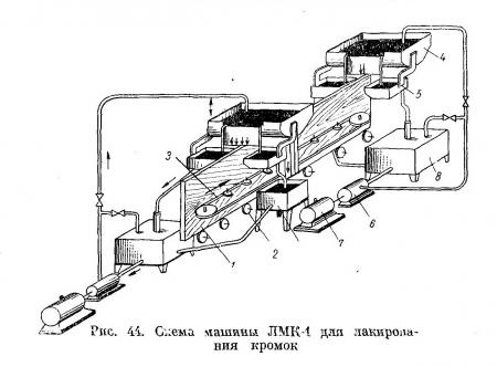Машина ЛМК-1 типовой конструкции для отделки кромок