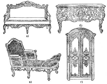 Мебель в XVIII веке