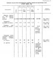 Разное - Средние показатели механических свойств древесностружечных плит (ГОСТ 10632-70)