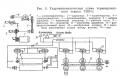 Разное - проходные термопрокатные станки ТПР-6 (проект ВНИИДМаш)